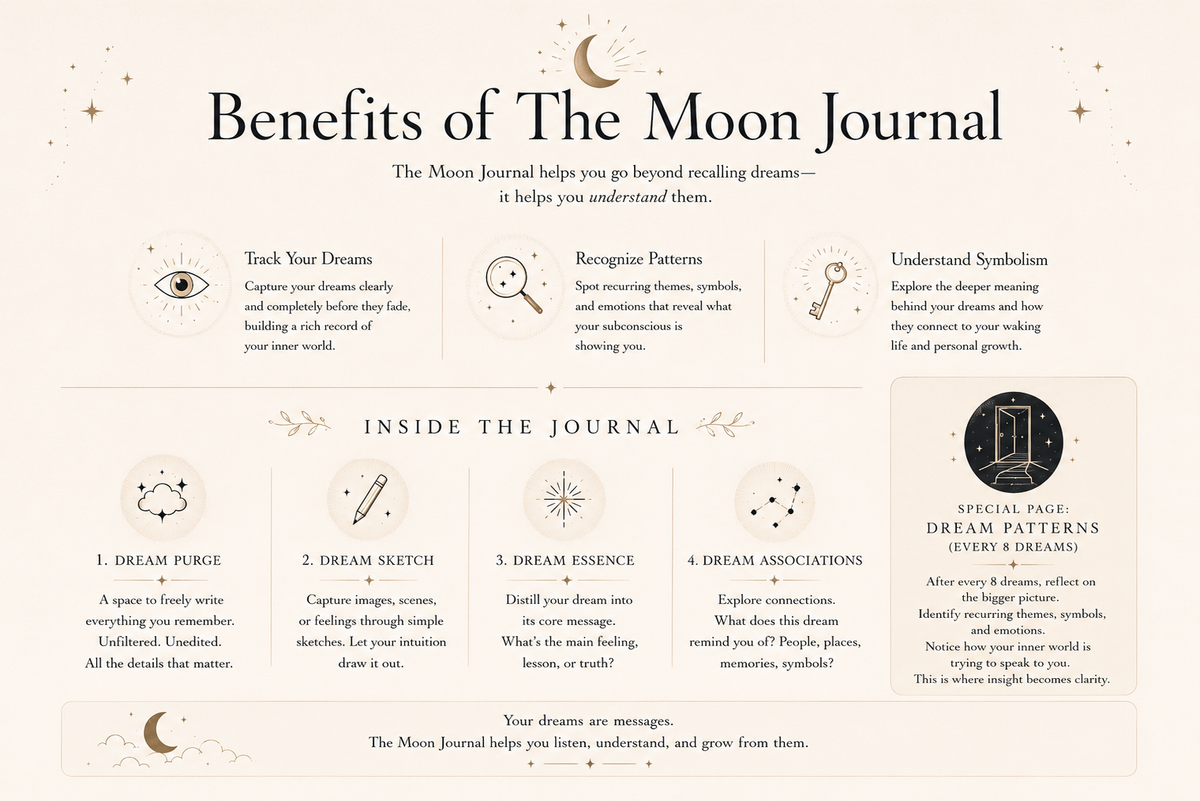 The Moon Journal for overthinkers – printable and digital dream self-reflection journal