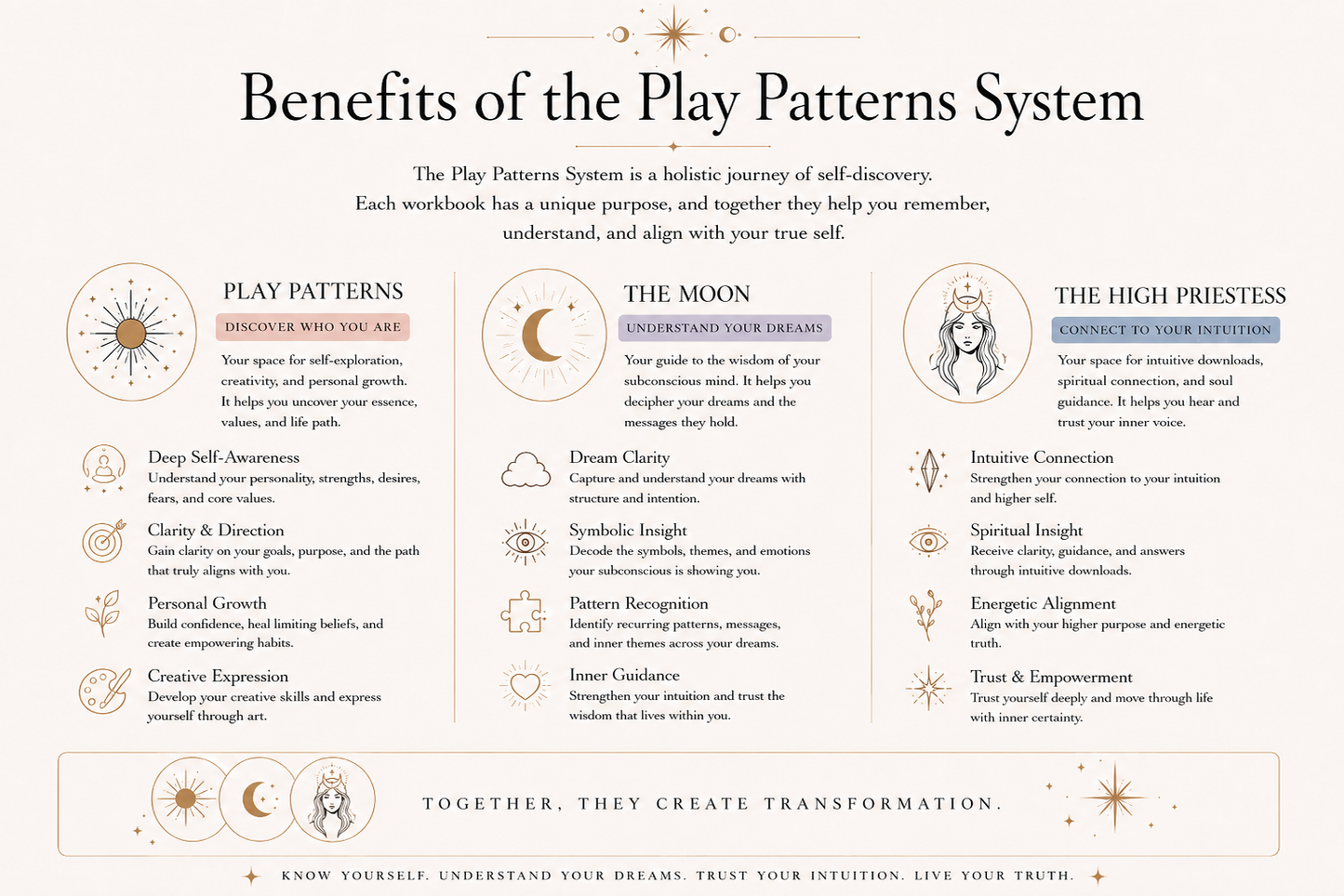 Play Patterns System Bundle benefits – save €24 on three digital self-reflection workbooks