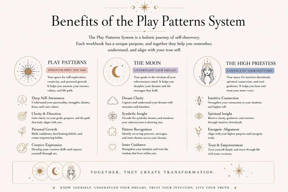 Play Patterns System Bundle benefits – save €24 on three digital self-reflection workbooks