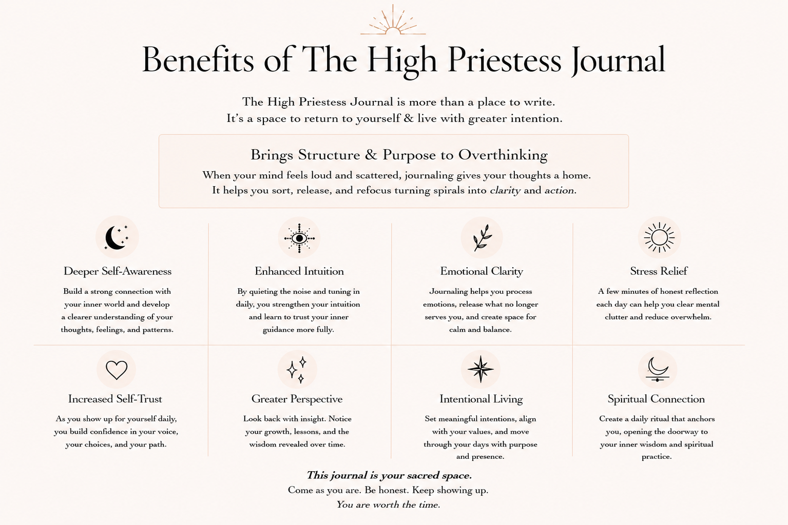 Benefits of The High Priestess Journal displayed on a white background with text and symbols. 