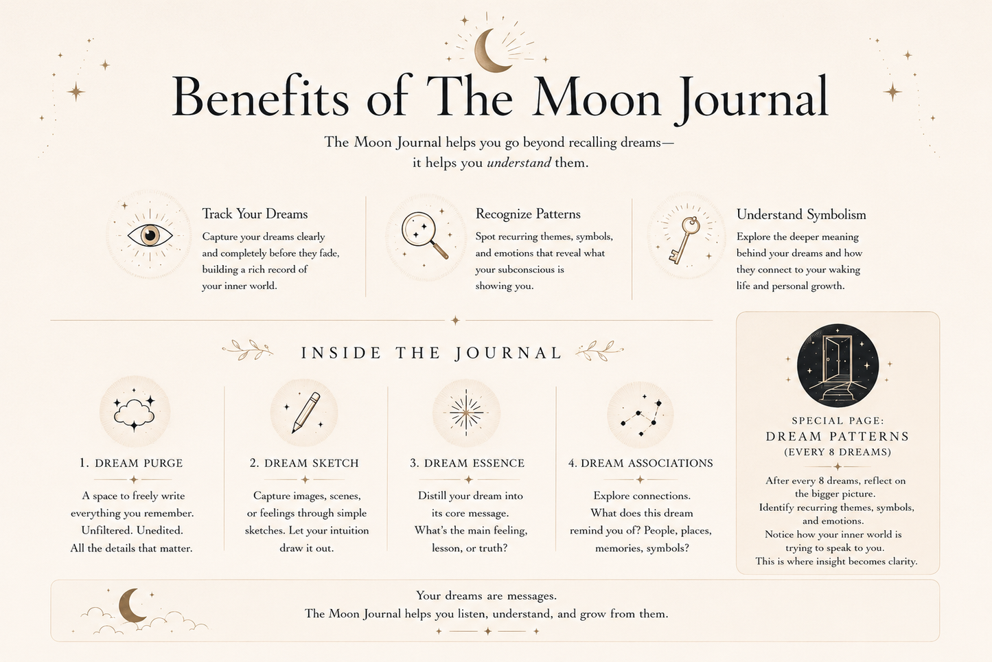 The Moon Journal for overthinkers – printable and digital dream self-reflection journal