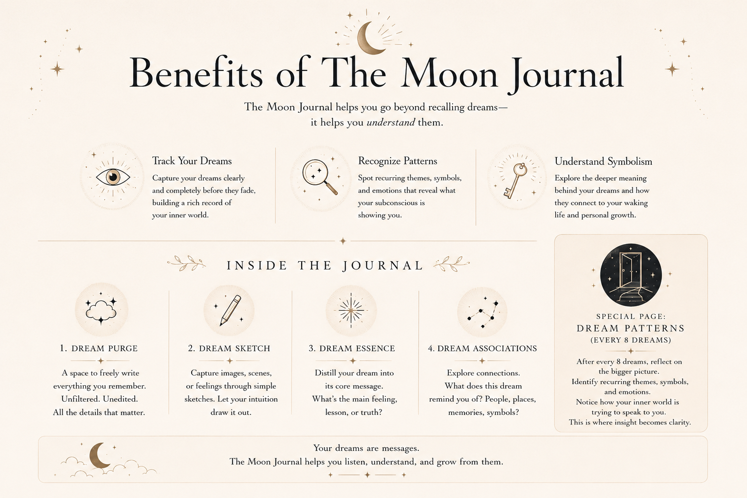 The Moon Journal for overthinkers – printable and digital dream self-reflection journal